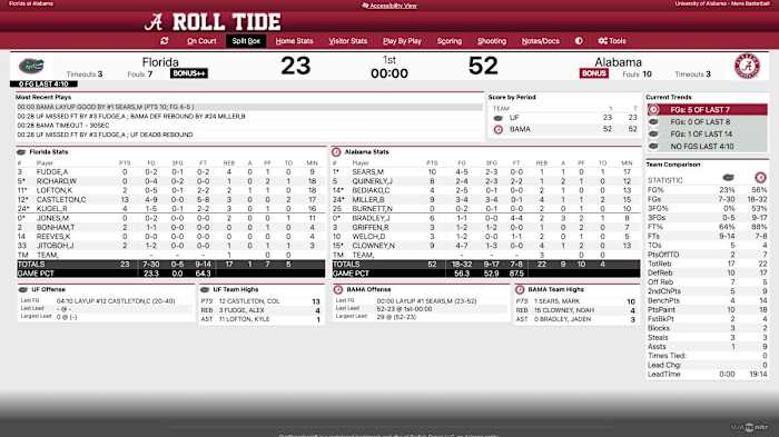 First Half Box Score